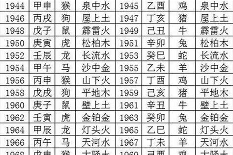 59年次五行|1959年五行属什么？1959年出生是什么命？